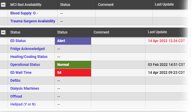 EMResource Resource Detail View Reported Statuses